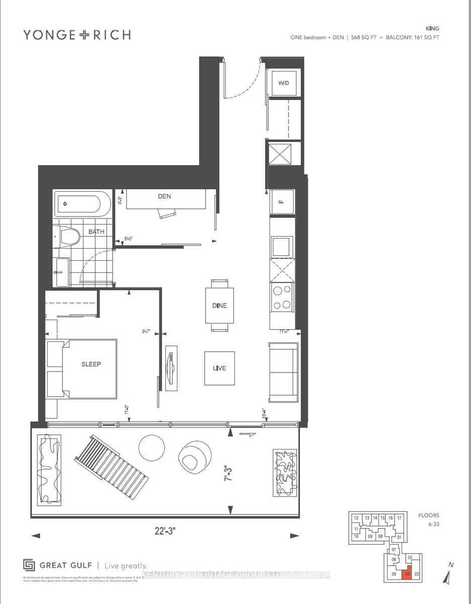 properties